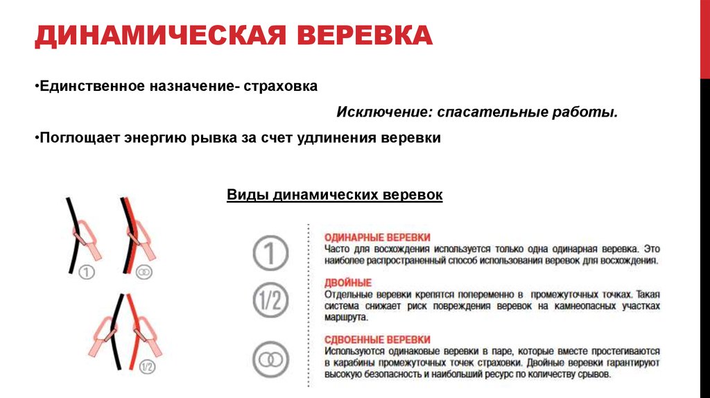 Узлы и веревки - презентация онлайн