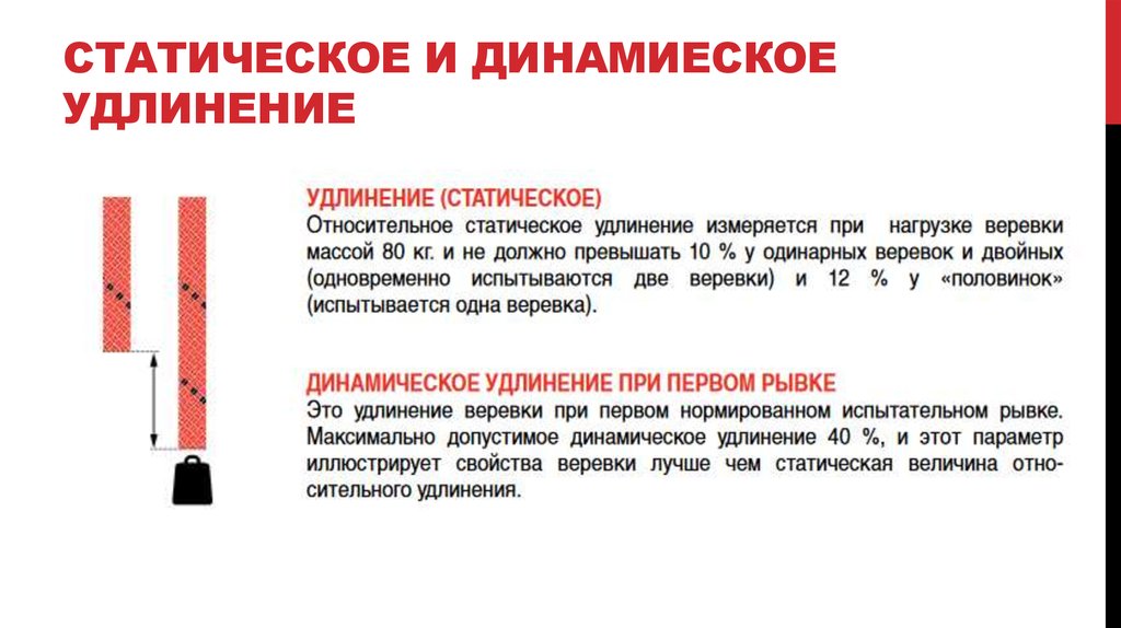 Статическое и динамиеское удлинение