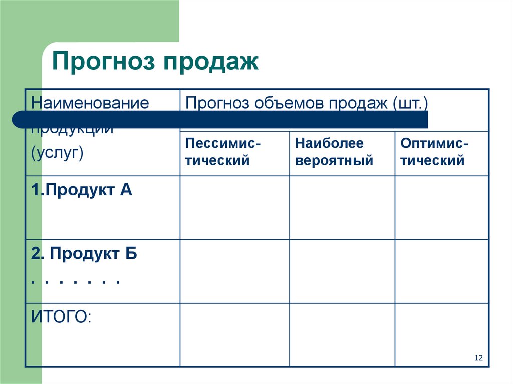 Планирование распределение продукции