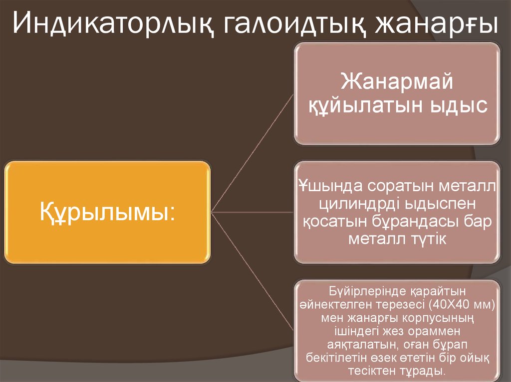 Индикаторлық галоидтық жанарғы