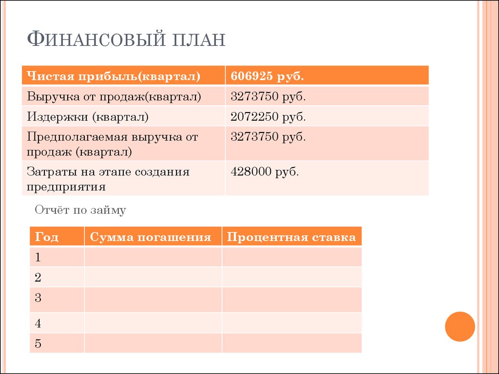 Финансовый план для стартапа