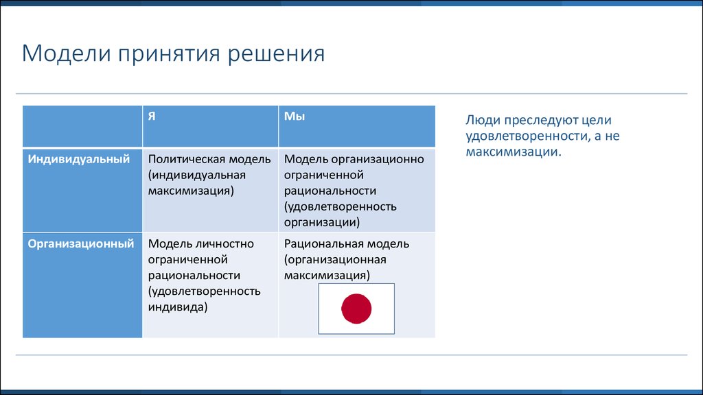 Модели принятия решений