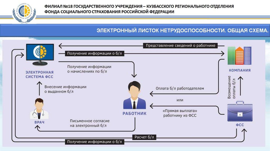 1с электронная медицинская карта