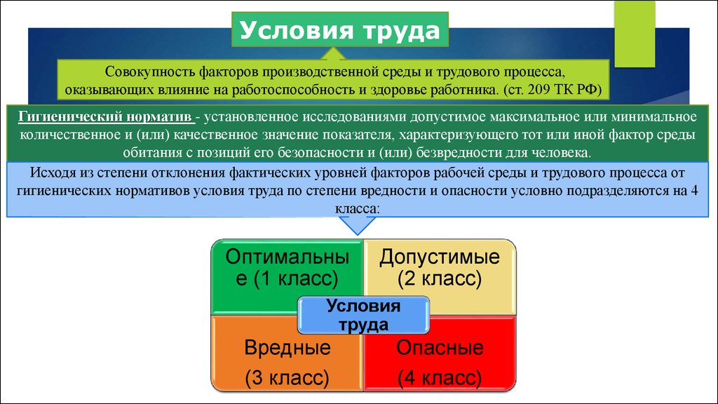 Какие опасные условия труда. Условия труда. Условия труда это кратко. Допустимые условия труда. Условия труда. Факторы производственной среды..