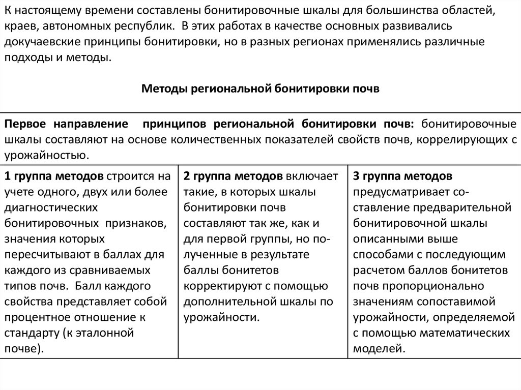 Презентация на тему бонитировка почв