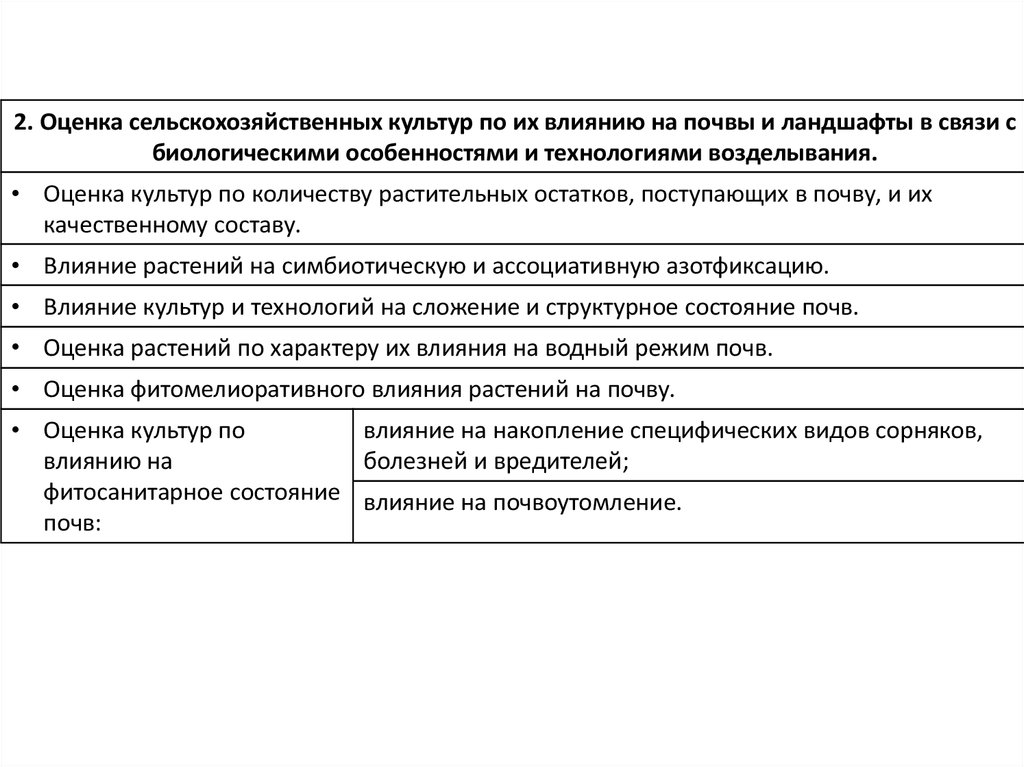 Презентация на тему бонитировка почв