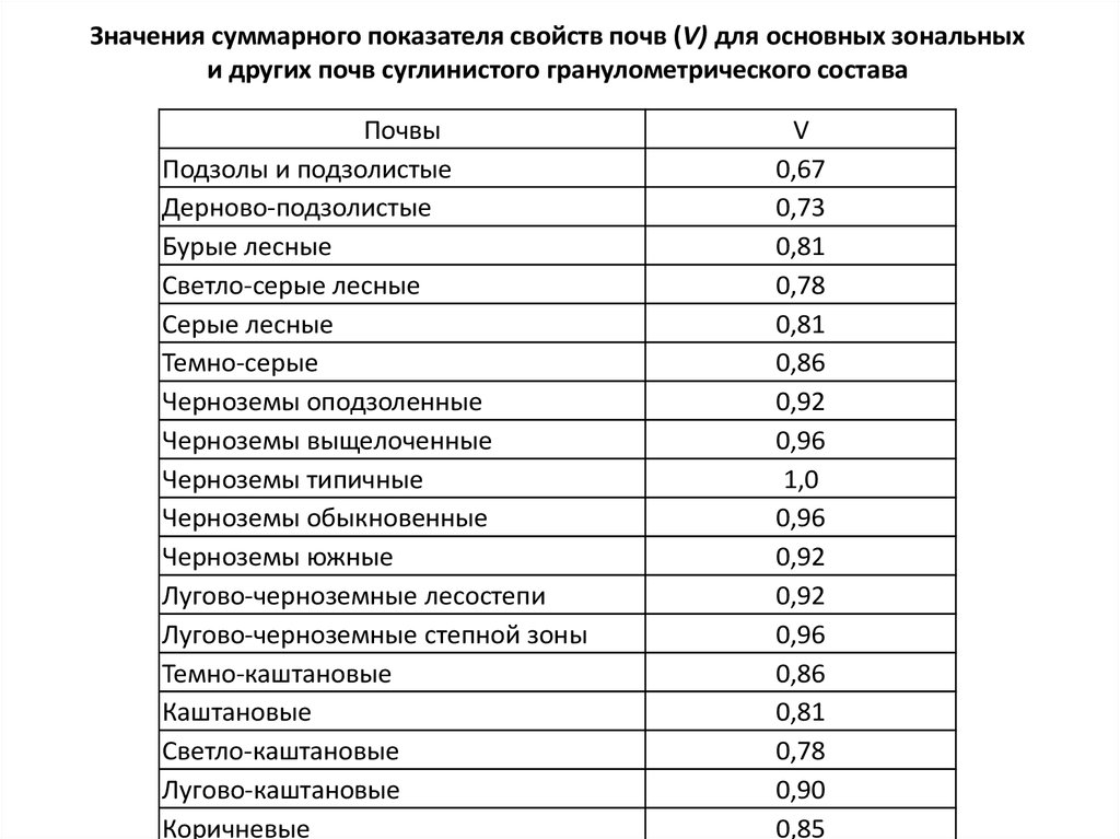 Бонитировка почв картинки