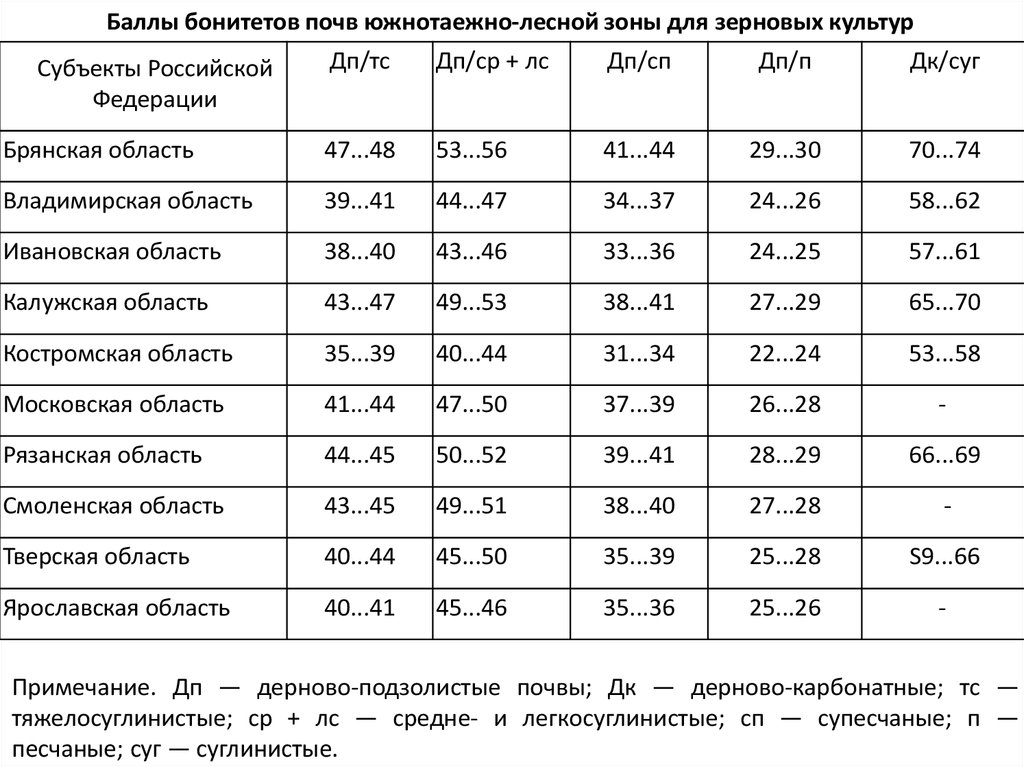 Бонитировка почв картинки