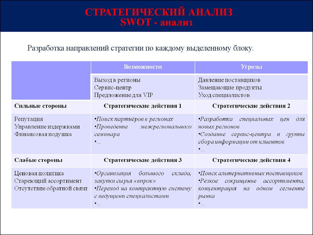 Общее направление стратегии