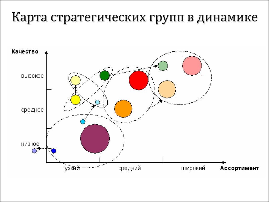 Основные группы карт