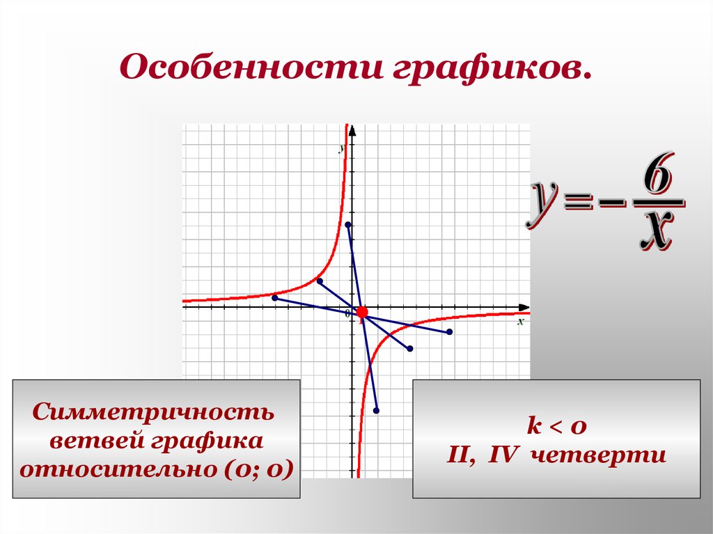 Графические особенности