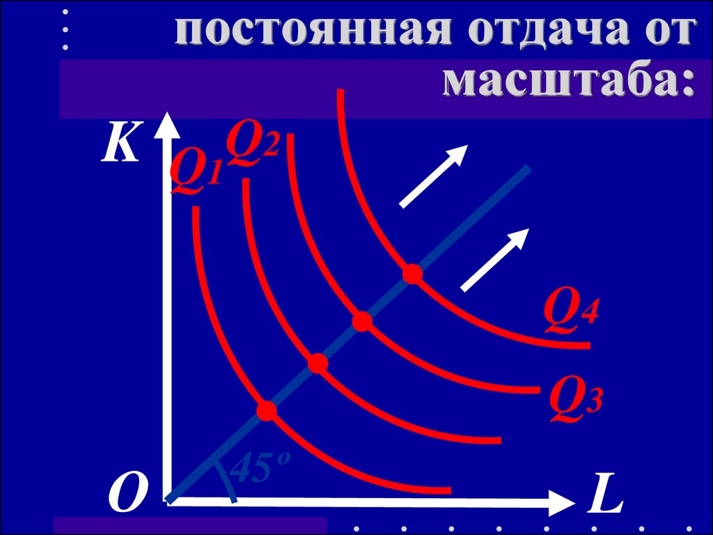 В зависимости от масштаба