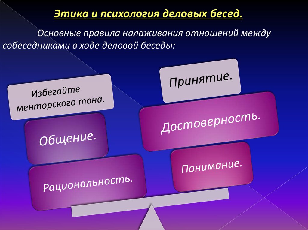 Психологическая культура делового разговора