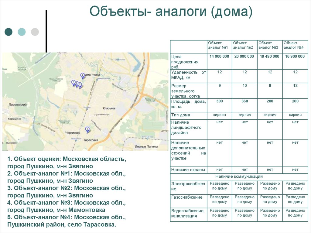 Оценка московская. Таблица объекты аналоги. Характеристики объекта аналога. Объект-аналог в строительстве это. Объект-аналог в оценке.