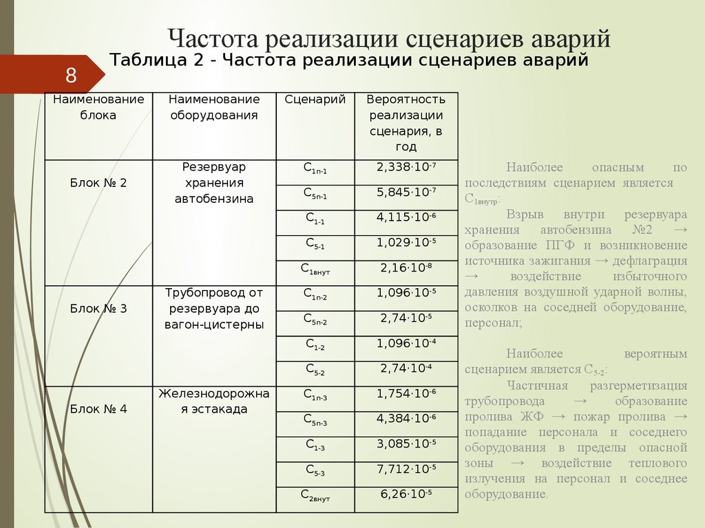 Реализация сценария. Частота реализации сценария аварии. Частота реализации сценария. Вероятность реализации сценария. Частота возникновения аварий.