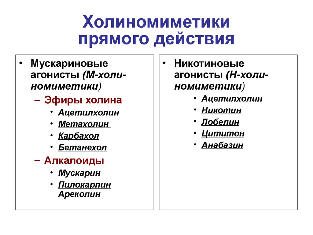 М н холиномиметики. Холиномиметики препараты механизм действия фармакология. М И Н-холиномиметические средства прямого типа действия. Классификация м-холиномиметиков препараты. М Н холиномиметики непрямого действия.