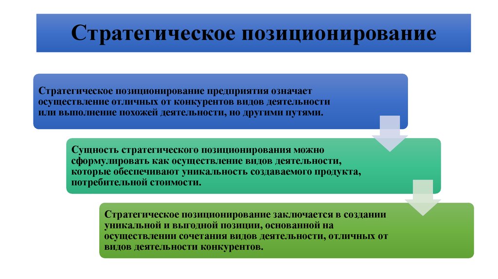 Задача позиционирования таможенных систем презентация