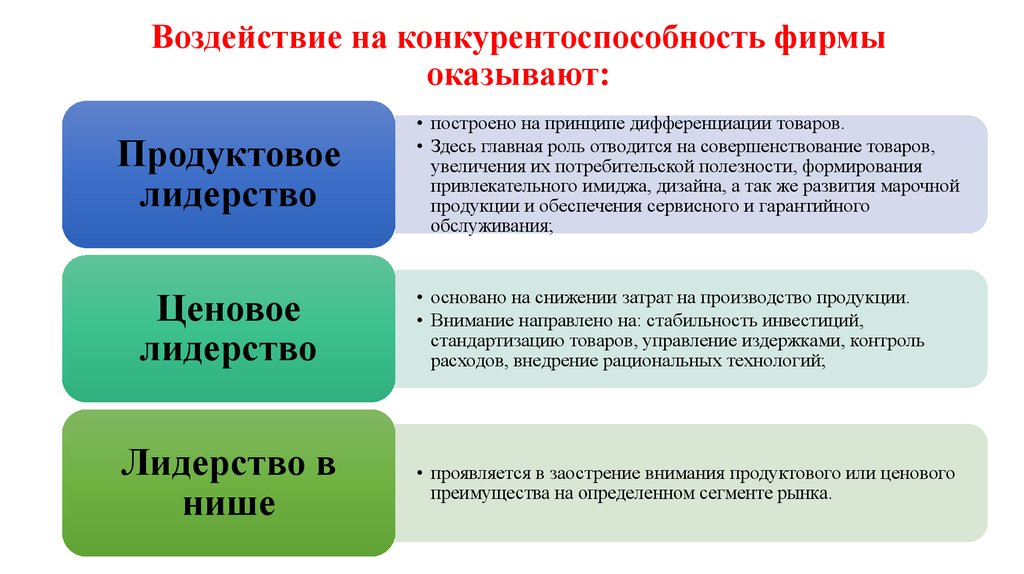 Анализ качества и конкурентоспособности продукции презентация