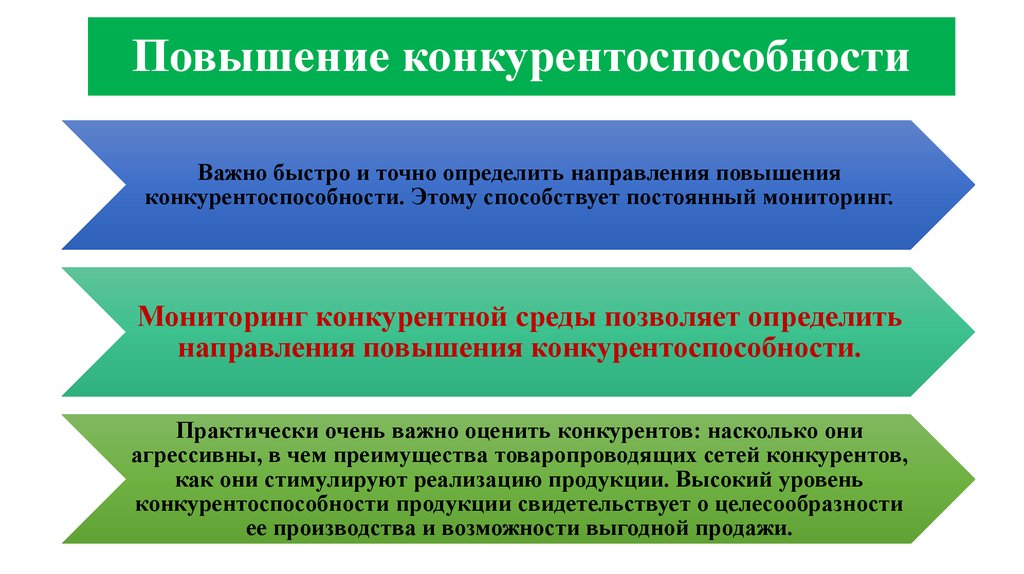 Определить повышение. Способы повышения конкурентоспособности. Пути повышения конкурентоспособности. Повышение конкурентоспособности фирмы. Усиление конкурентоспособности.