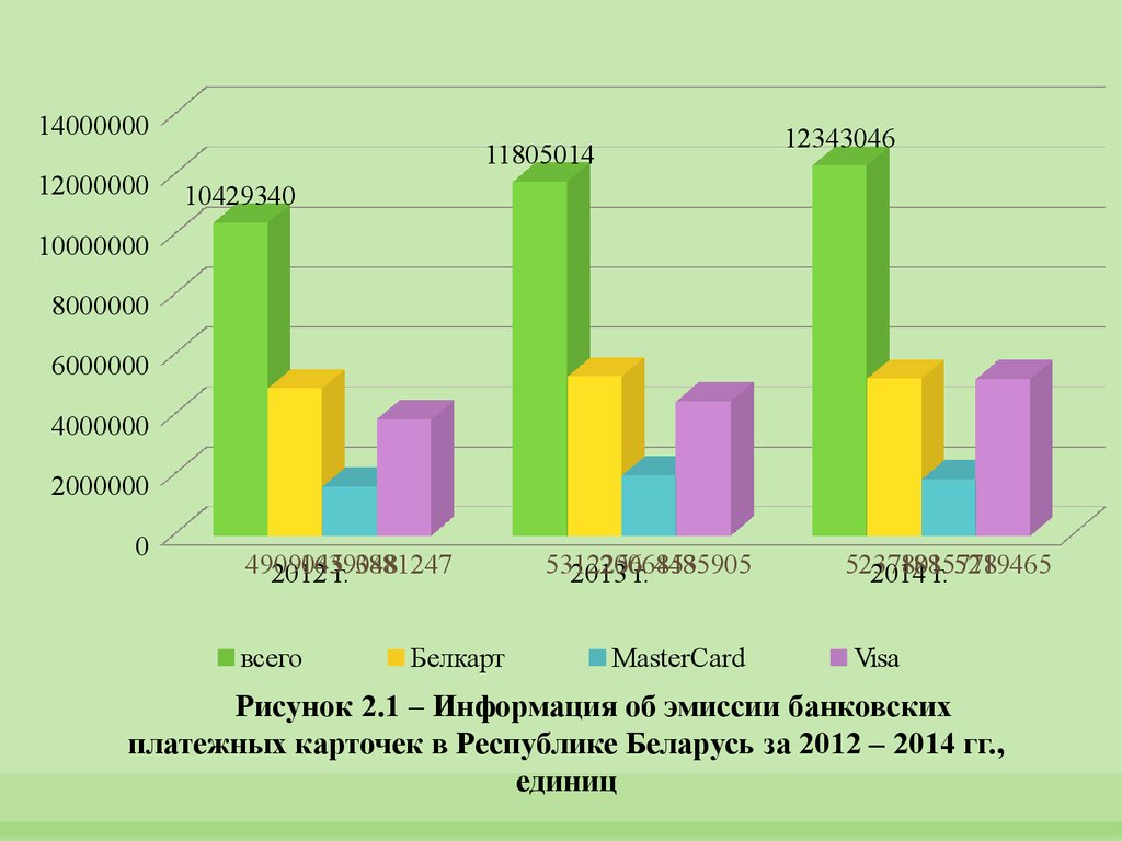 Развитие операций