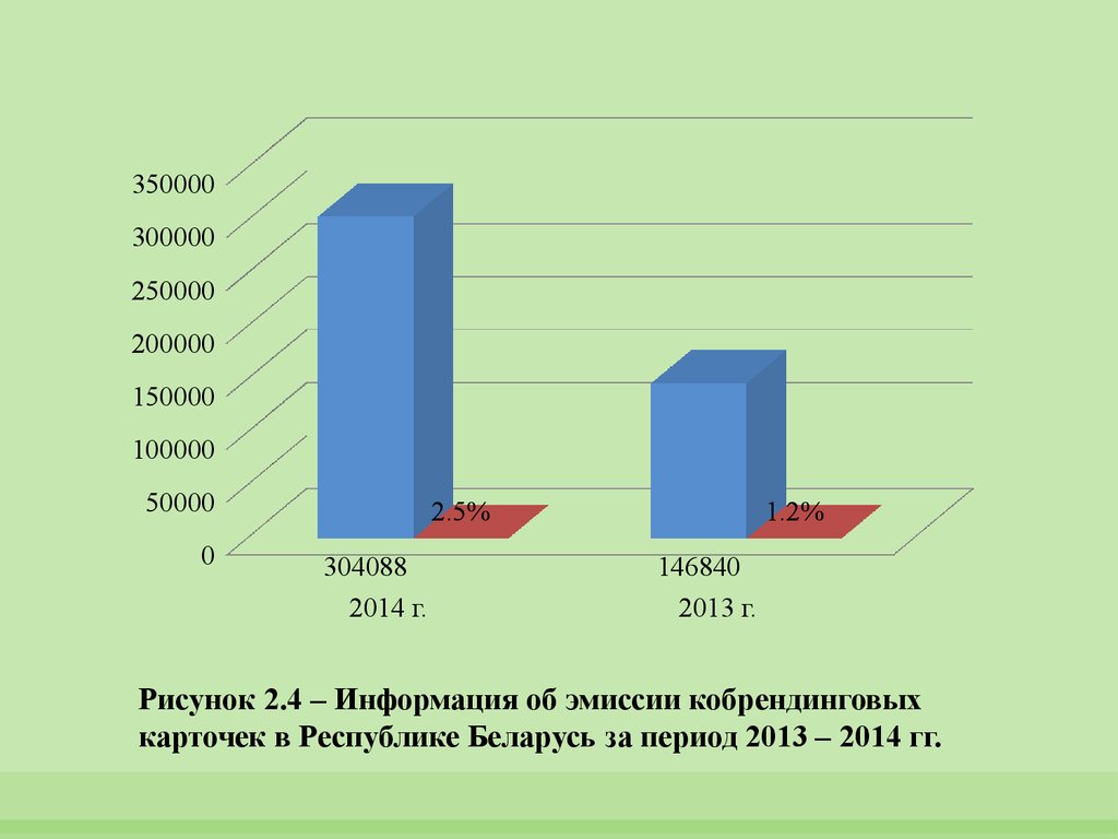 Развитие операций