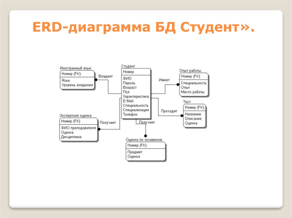 Что такое erd диаграмма