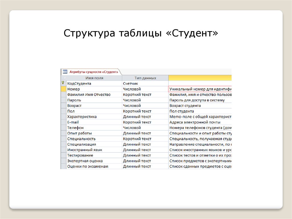 Таблица студента. Структура таблицы студент. Определить набор атрибутов для различных сущностей студент. Таблица структура сайта.