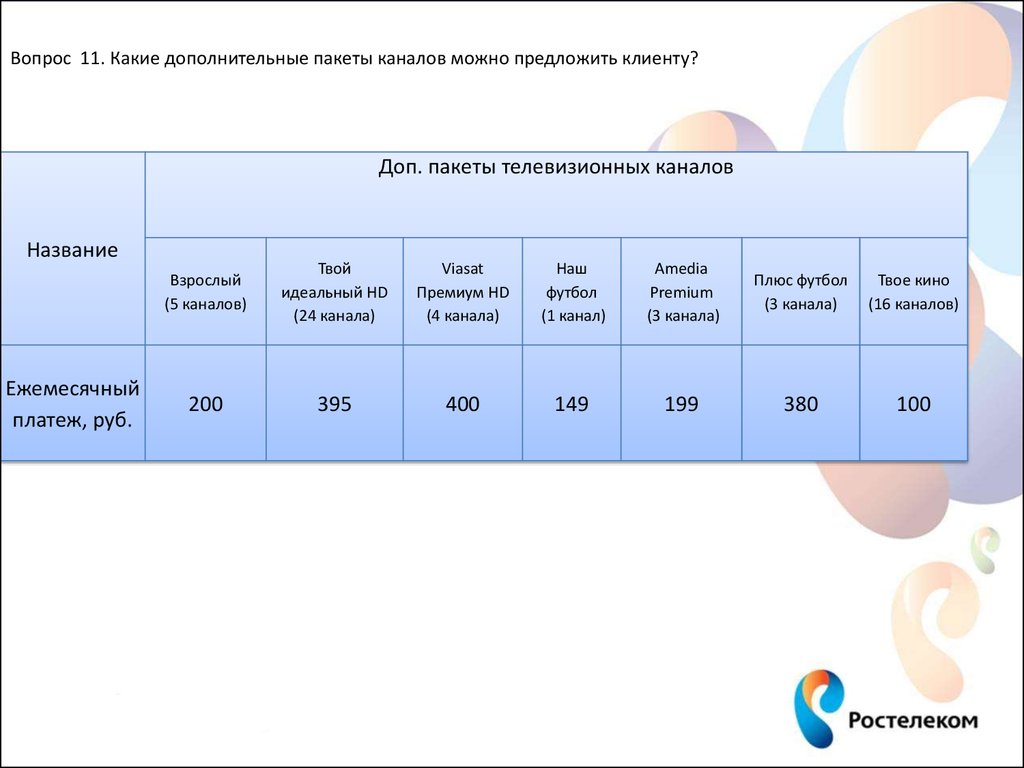 Каналы пакета взрослый. Взрослые каналы Ростелеком. Дополнительно на какие вопросы.