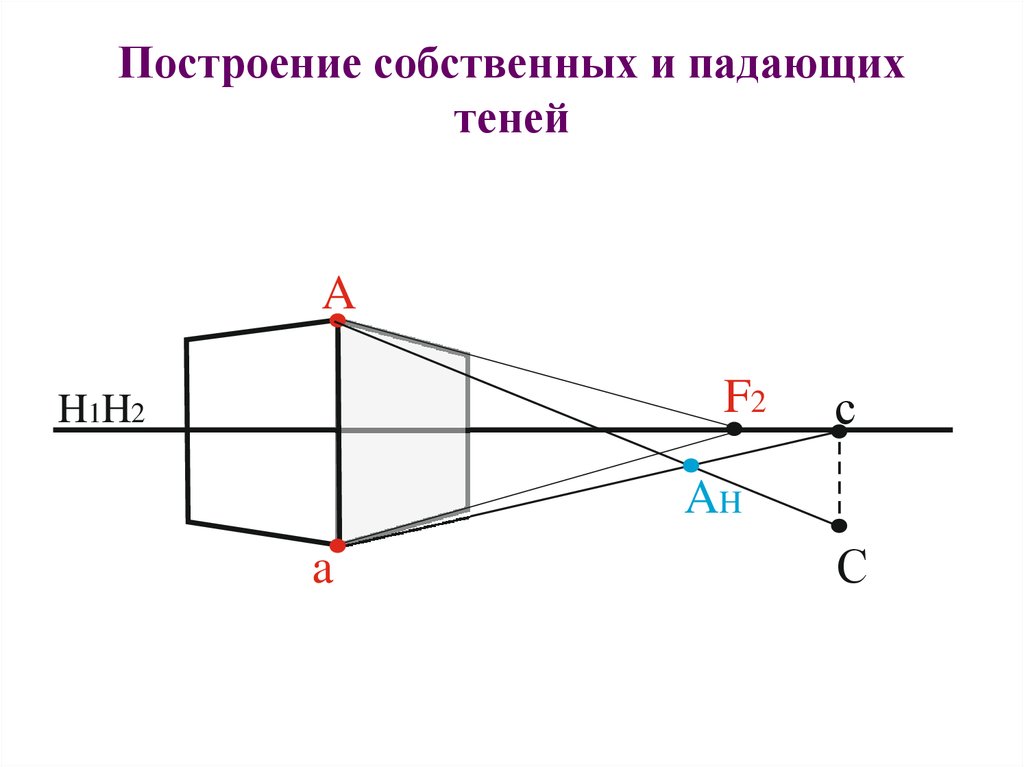 Падающие тени афк. Построение собственных и падающих теней. Собственные и падающие тени в перспективе. Построение падающей тени. Построение падающих теней в перспективе.