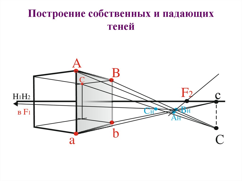 Падающая тень