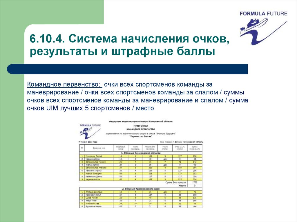 Система 4 10. Система начисления очков. Штрафные очки РТТ. Таблица начисления очков в РТТ. Таблица начисления очков РТТ теннис.