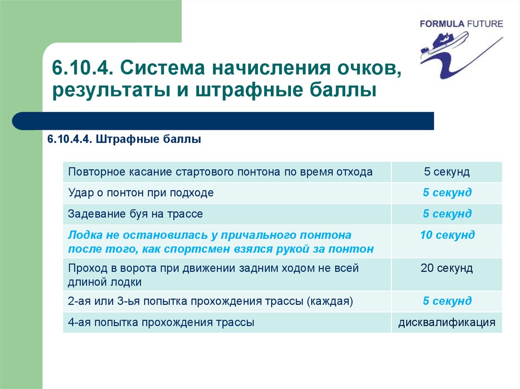 Штрафное очко. Система начисления очков. Штрафные баллы. Штрафные очки. Штраф балл.