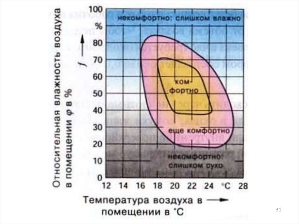 Какая комфортная температура в море. Комфортная температура. Комфортная температура воздуха для человека. Комфортная температура для человека.