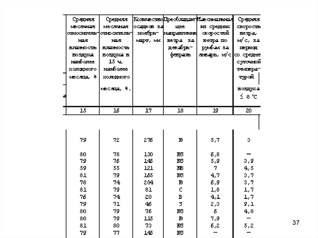 Рд 34.15 132 96 сварка и контроль. Проектирование тепловой защиты здания. Строительная Теплотехника. СП Теплотехника. Проектирование тепловой защиты зданий кратко.