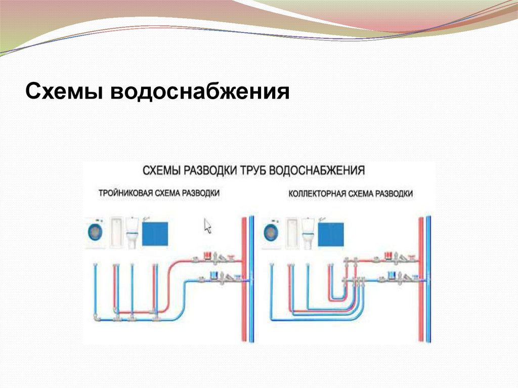 Коллекторная схема водоснабжения