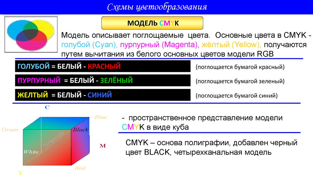 Глубина цвета изображений в модели cmyk равна