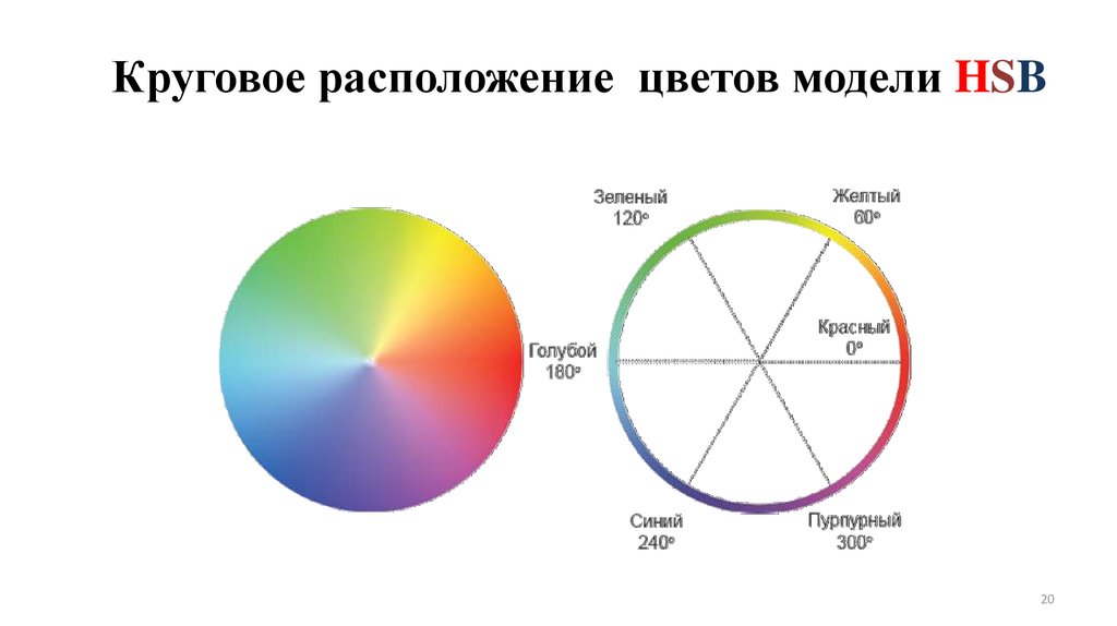 Расположение цвета. Круговое расположение цветов модели HSB. Расположение цветов. Круговое расположение цветка. Расположение цветов спектра.