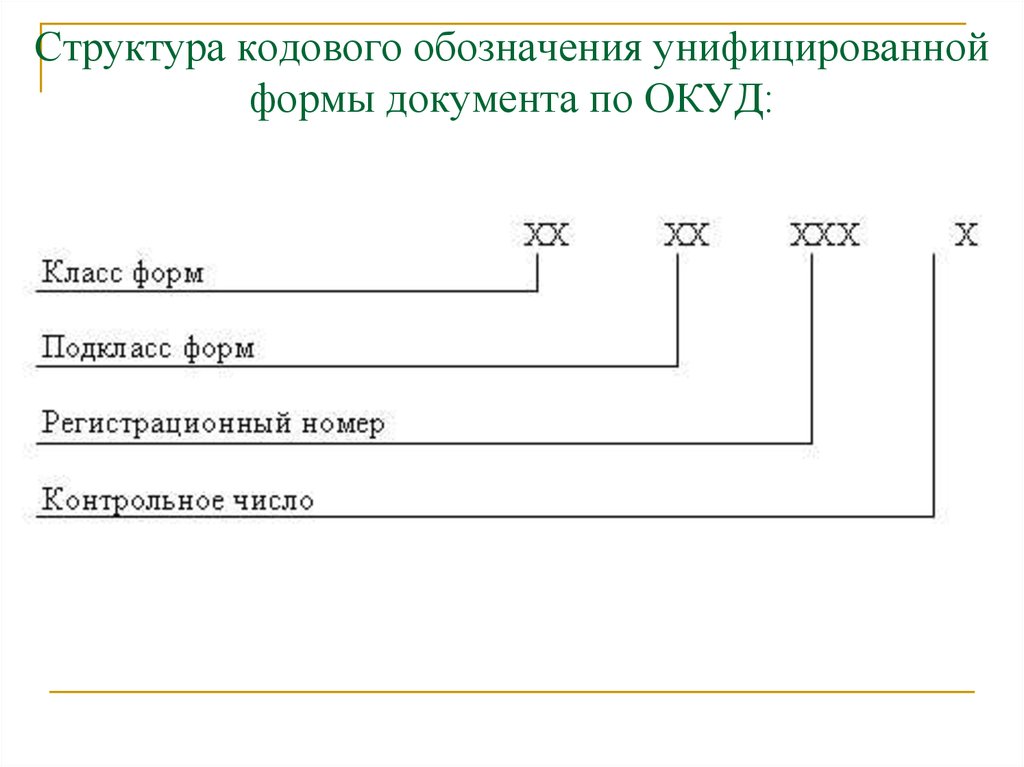 Кодовые обозначения