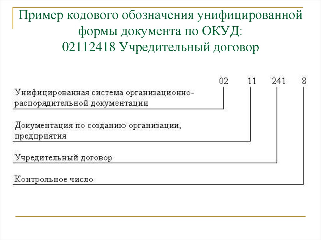 Кодовое обозначение. Унифицированные формы документов примеры. Структура кодового обозначения унифицированной формы документа. Код ОКУД. Пример кодового обозначения унифицированной формы документа по ОКУД.