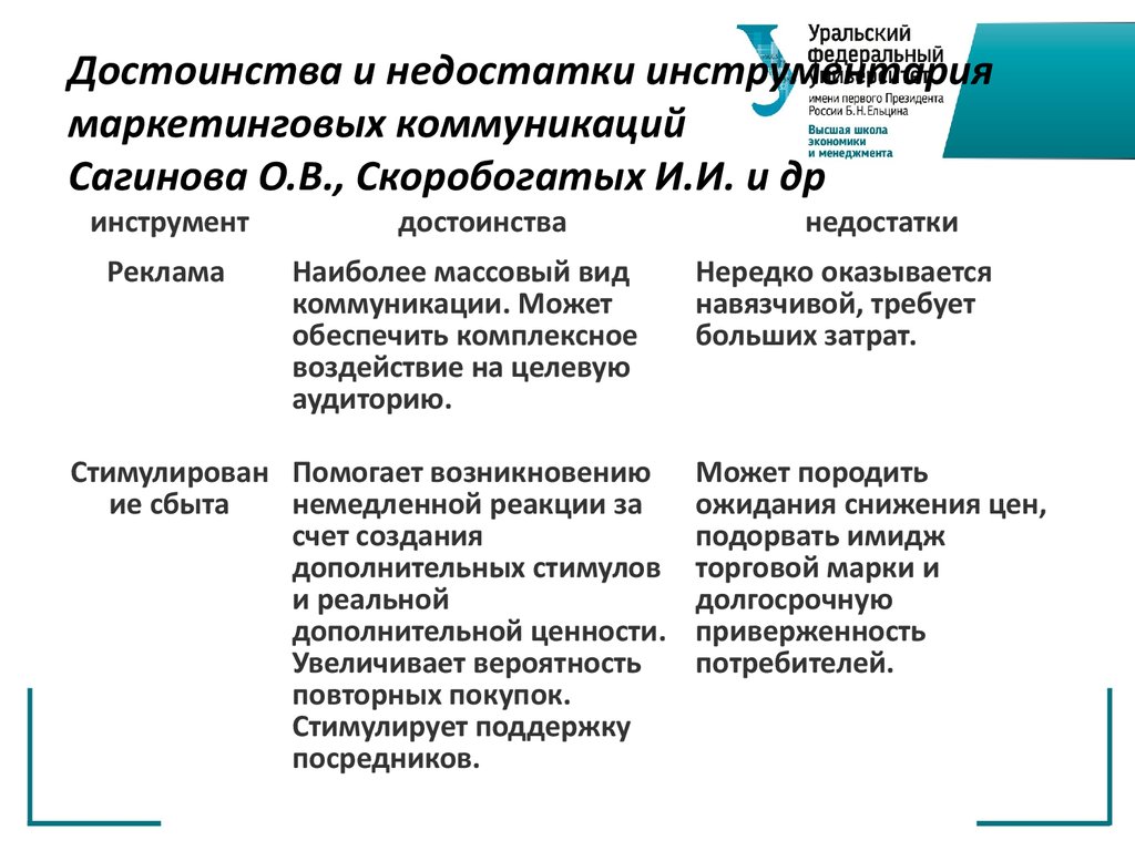 Основной функцией рекламы как направления маркетинговой коммуникации. Плюсы и минусы маркетинговых коммуникаций. Преимущества и недостатки комплекса маркетинга.. Преимущества и недостатки коммуникации. Преимущества коммуникации.