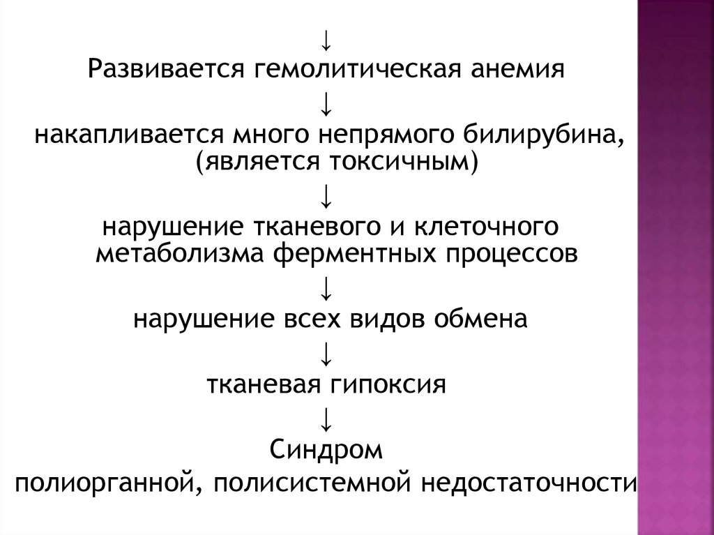 Гемолитическая кишечная. Гемолитическая болезнь новорожденного патогенез. Осложнения гемолитической болезни новорожденных. Гемолитическая анемия билирубин. Специфическое осложнение ГБН.