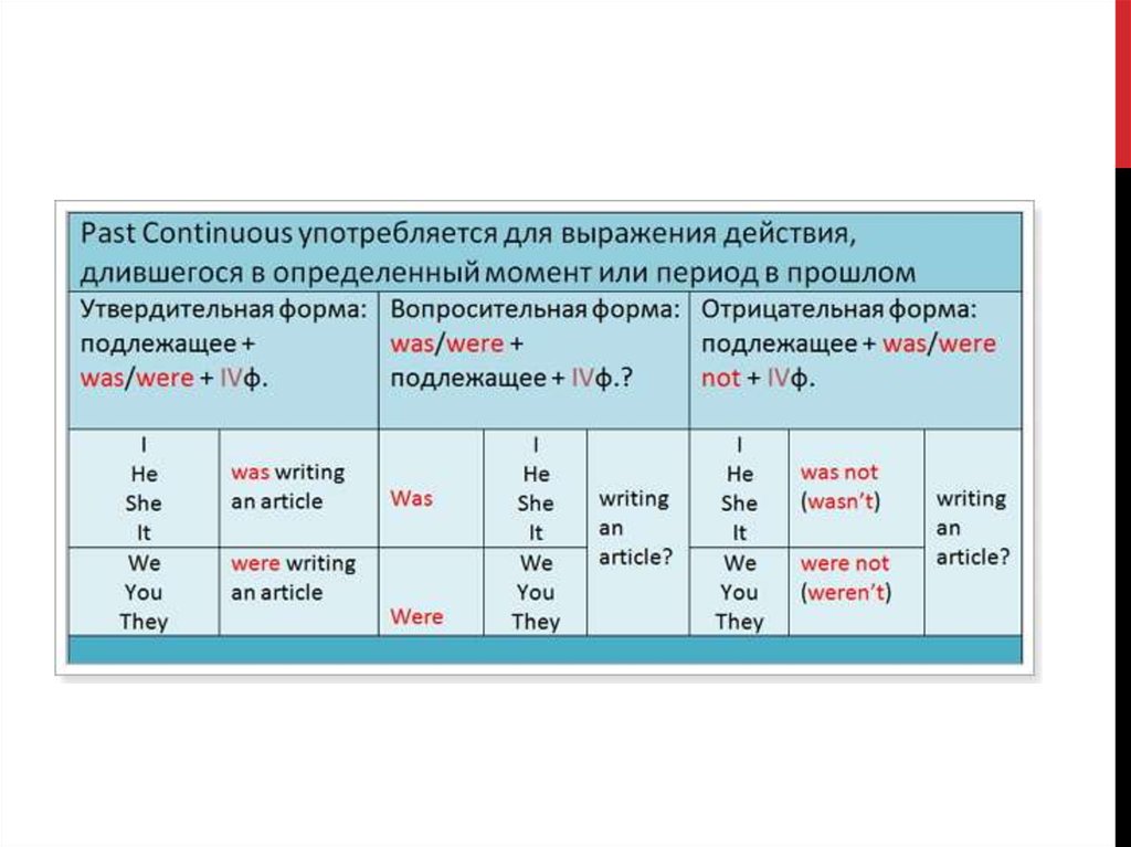 Причастия в форме прошедшего времени