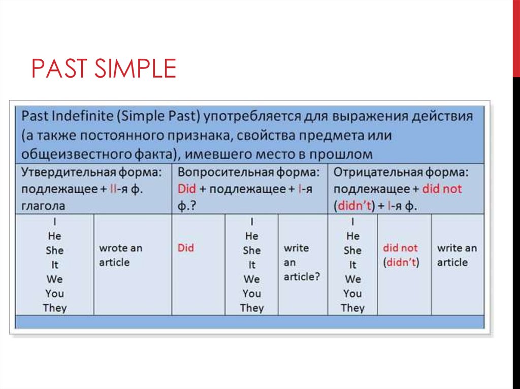 Прошедшее простое время презентация