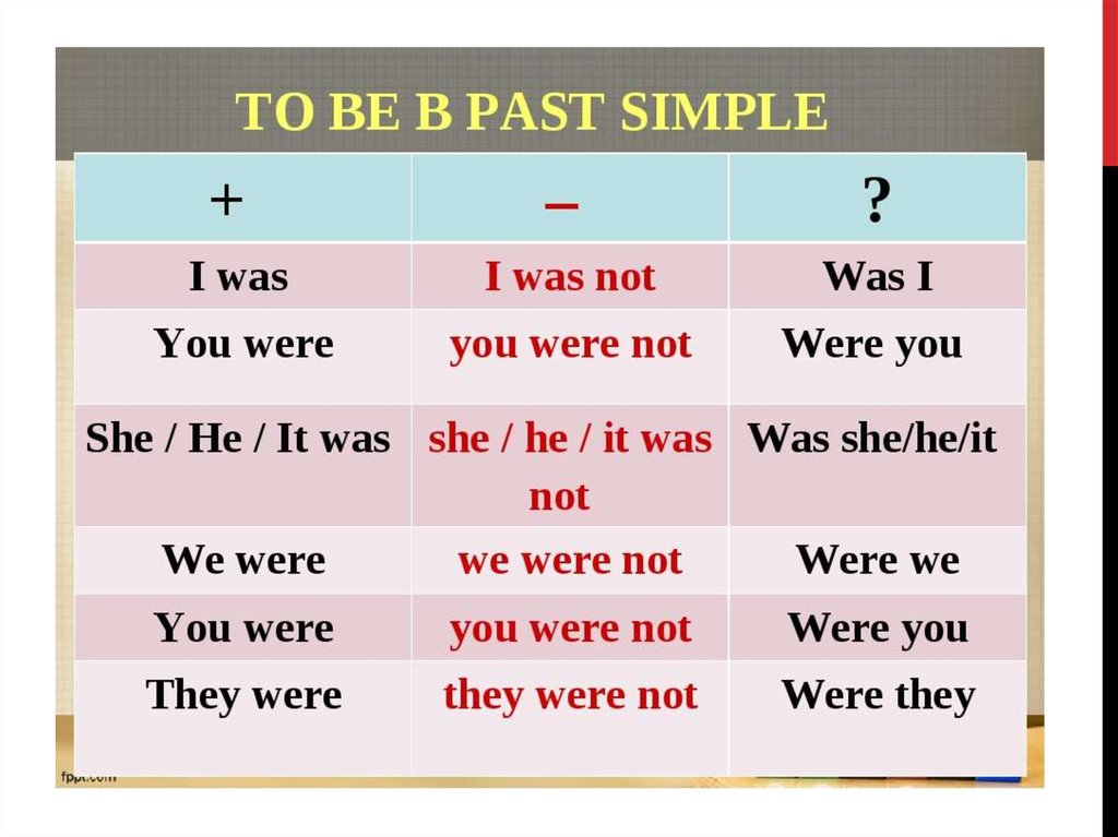 Прошедшее время утверждение. Паст Симпл was were. Past simple was were правило. Глагол to be в past simple. Past simple таблица was were.