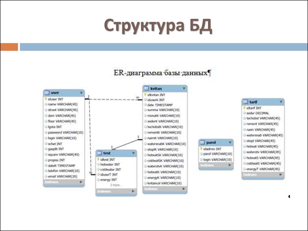 Структура бд