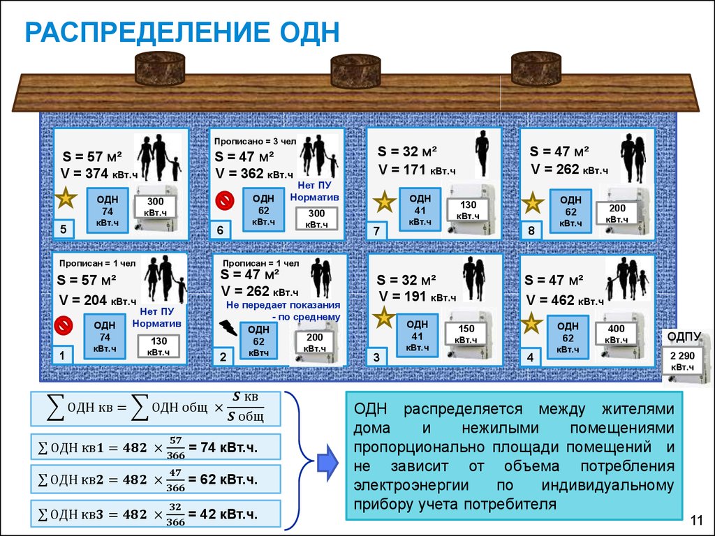 Проект по одн