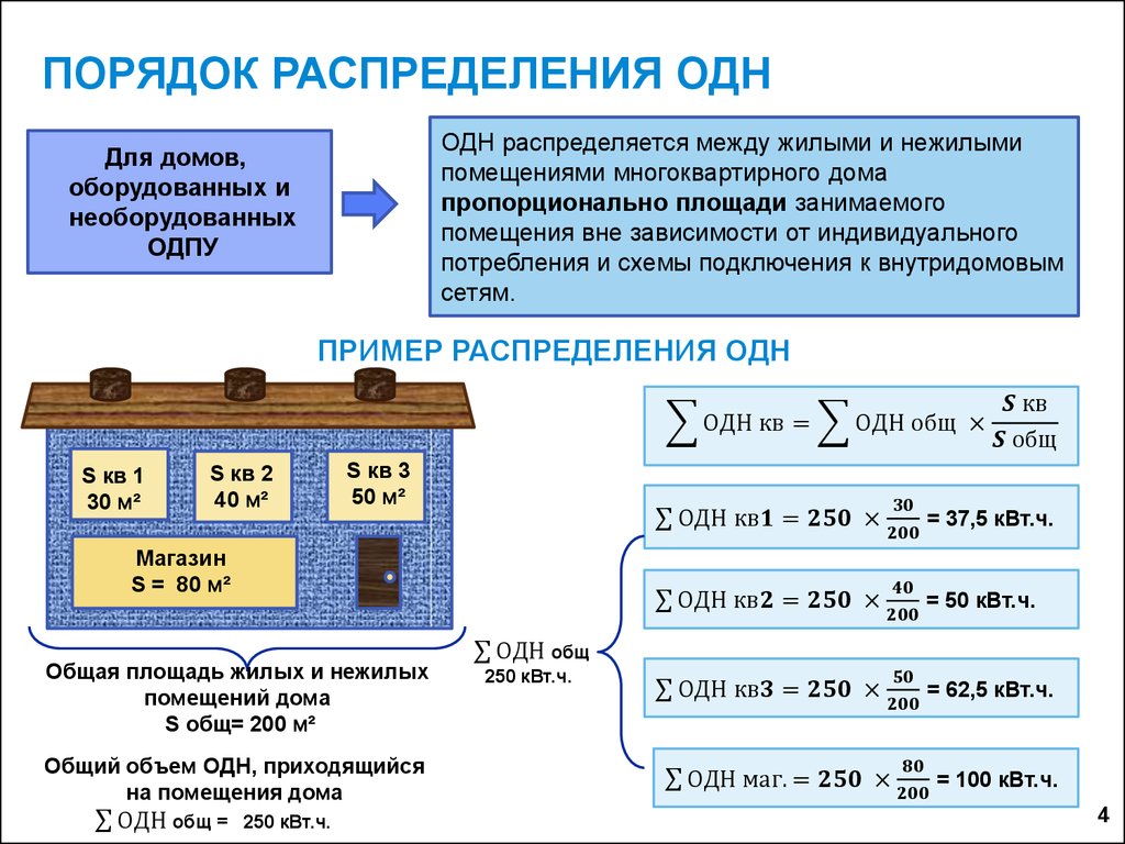 Расчет ОДН при установке АИИС КУЭ БП в многоквартирном доме - презентация  онлайн