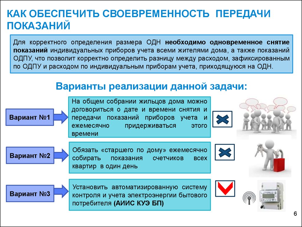 354 передача показаний. Передача данных приборов учета срок. Показания ОДПУ. Порядок передачи показаний. Порядок снятия и передачи показаний приборов учета.