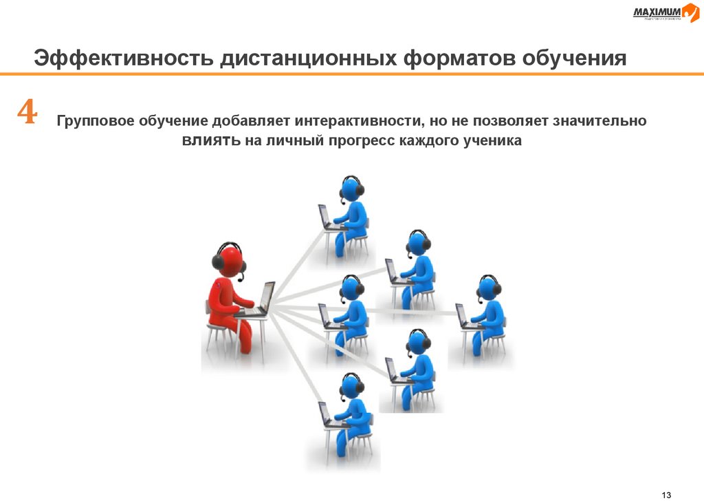 1 2 3 4 обучение. Эффективность дистанционного образования. Эффективность дистанционного формата обучения. Эффективность форматов обучения. Результативность по дистанционному обучению.