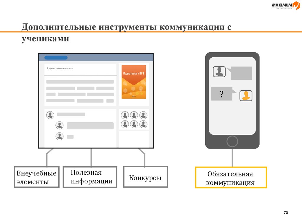 Дополнительные инструменты. Коммуникационные инструменты (рисо).